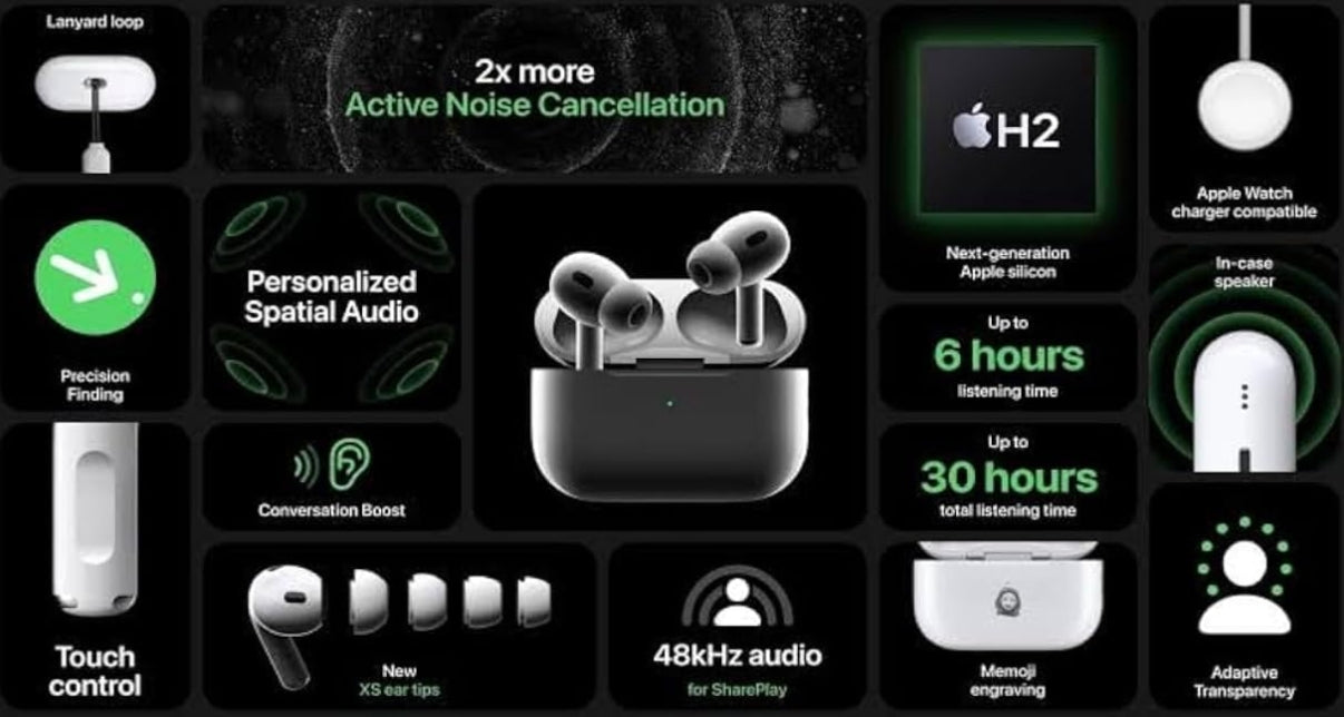 Audífonos 2Pro OEM, Audífonos Inalámbricos, Auriculares Bluethod, Auriculares Segunda generación Pro, Cancelacion de Ruido, Compatble con iOS y Android