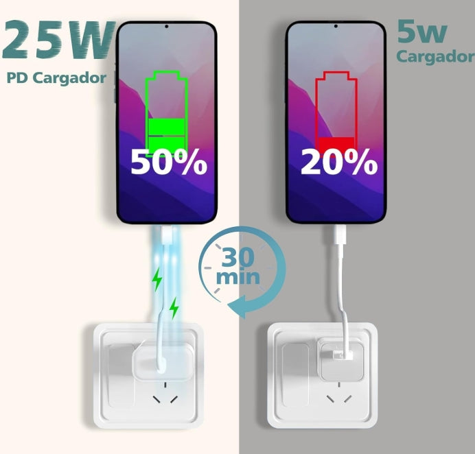 JUGLUTE 25W Cargador iPhone Original, Cargador Tipo C con 1.5M Cable USB C Carga Rapida para iPhone 14/14Pro MAX/12/12 Pro/13/13Pro/11/11Pro/ X/XS/XR