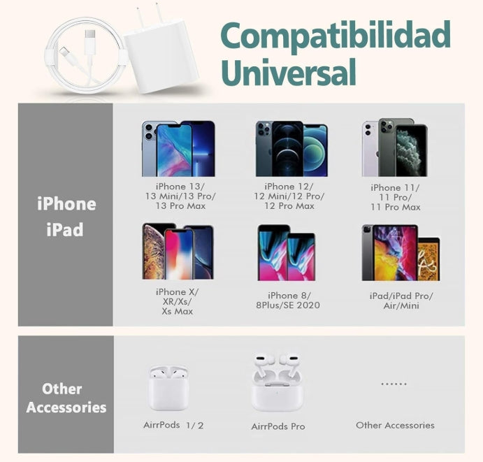 JUGLUTE 25W Cargador iPhone Original, Cargador Tipo C con 1.5M Cable USB C Carga Rapida para iPhone 14/14Pro MAX/12/12 Pro/13/13Pro/11/11Pro/ X/XS/XR