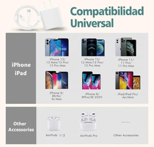 JUGLUTE 25W Cargador iPhone Original, Cargador Tipo C con 1.5M Cable USB C Carga Rapida para iPhone 14/14Pro MAX/12/12 Pro/13/13Pro/11/11Pro/ X/XS/XR